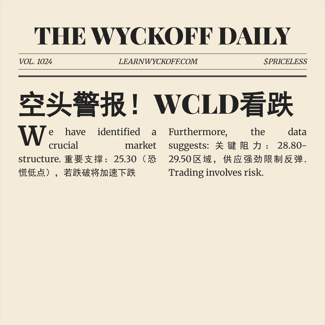 20260316 WCLD 行情数据复盘报告（基于威科夫量价视角）