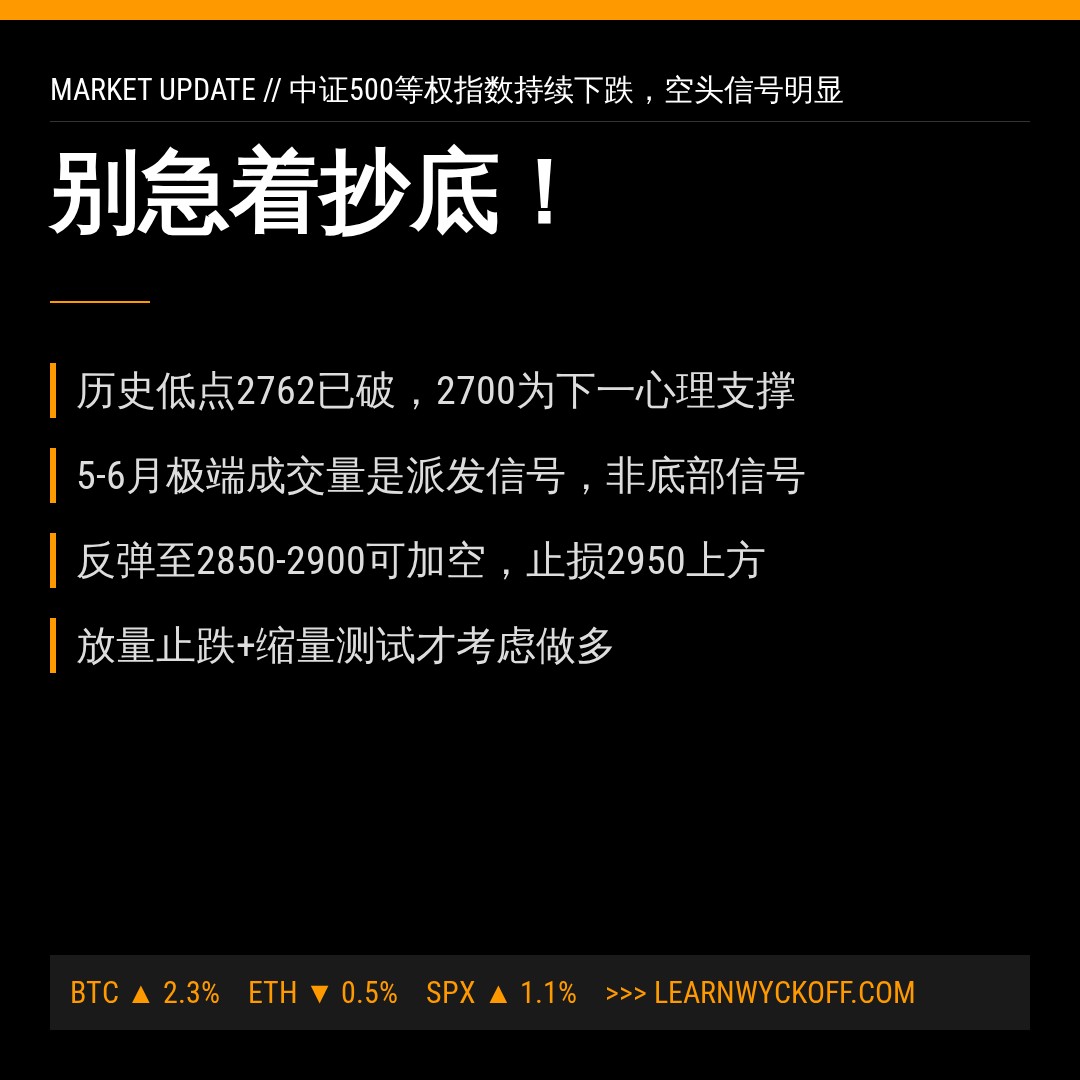 20260706 399808 行情数据复盘报告（基于威科夫量价视角）