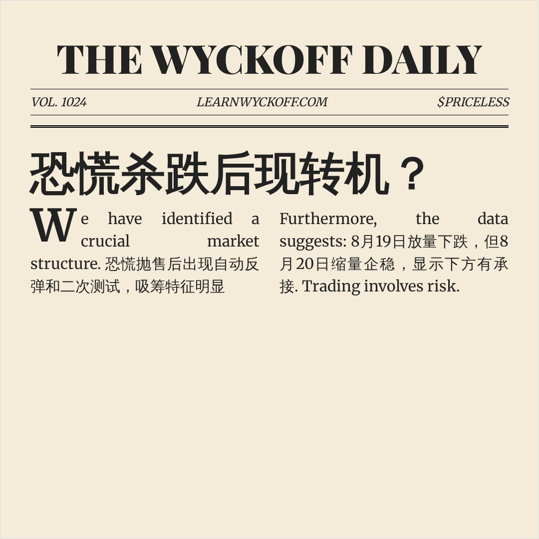 20260820 000001.SH 行情数据复盘报告（基于威科夫量价视角）