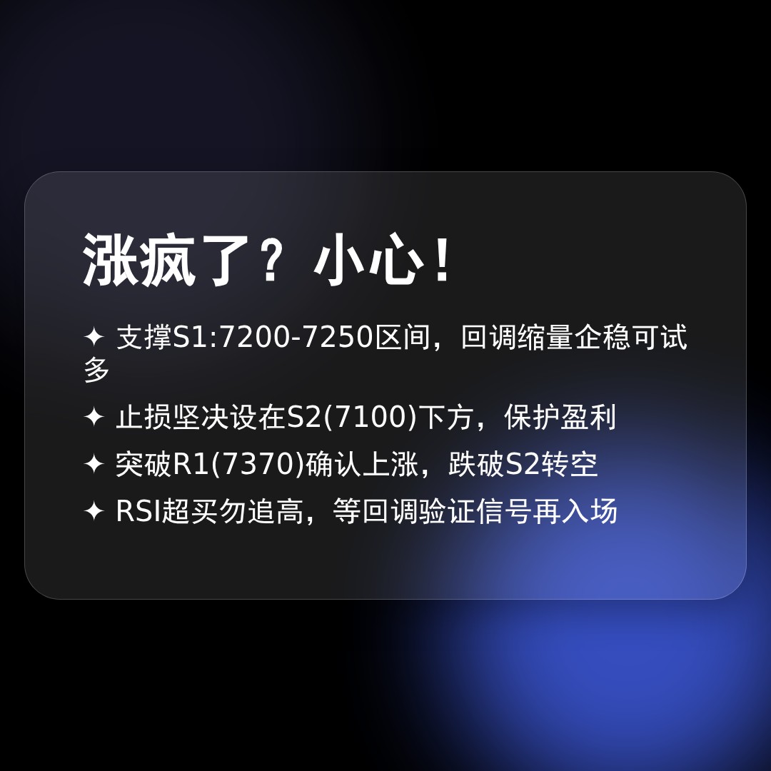 20260506 .SPX 行情数据复盘报告（基于威科夫量价视角）