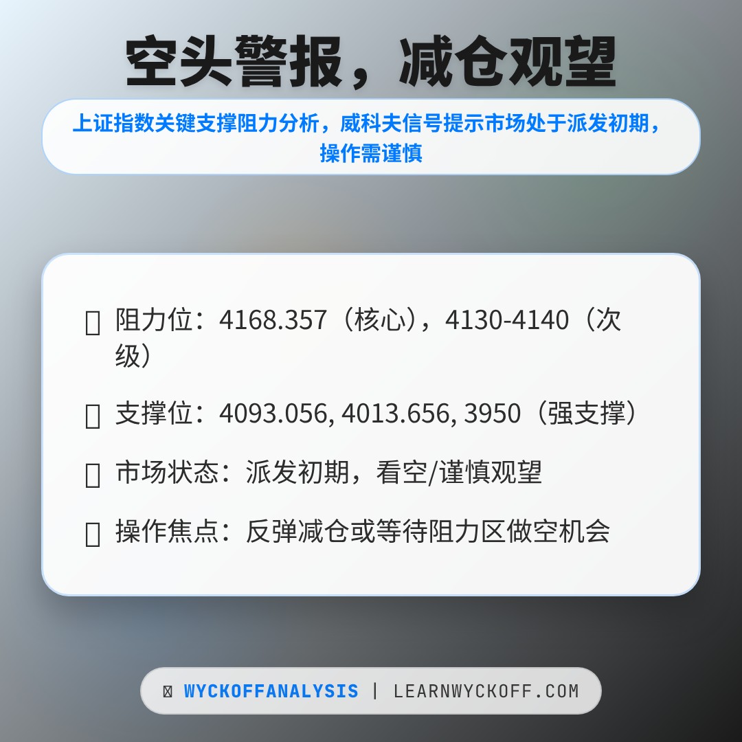 20260219 000001.SH 行情数据复盘报告（基于威科夫量价视角）