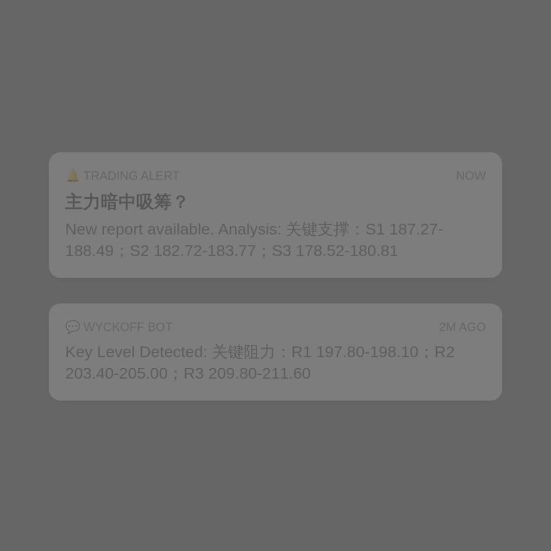 20260820 POOL 行情数据复盘报告（基于威科夫量价视角）
