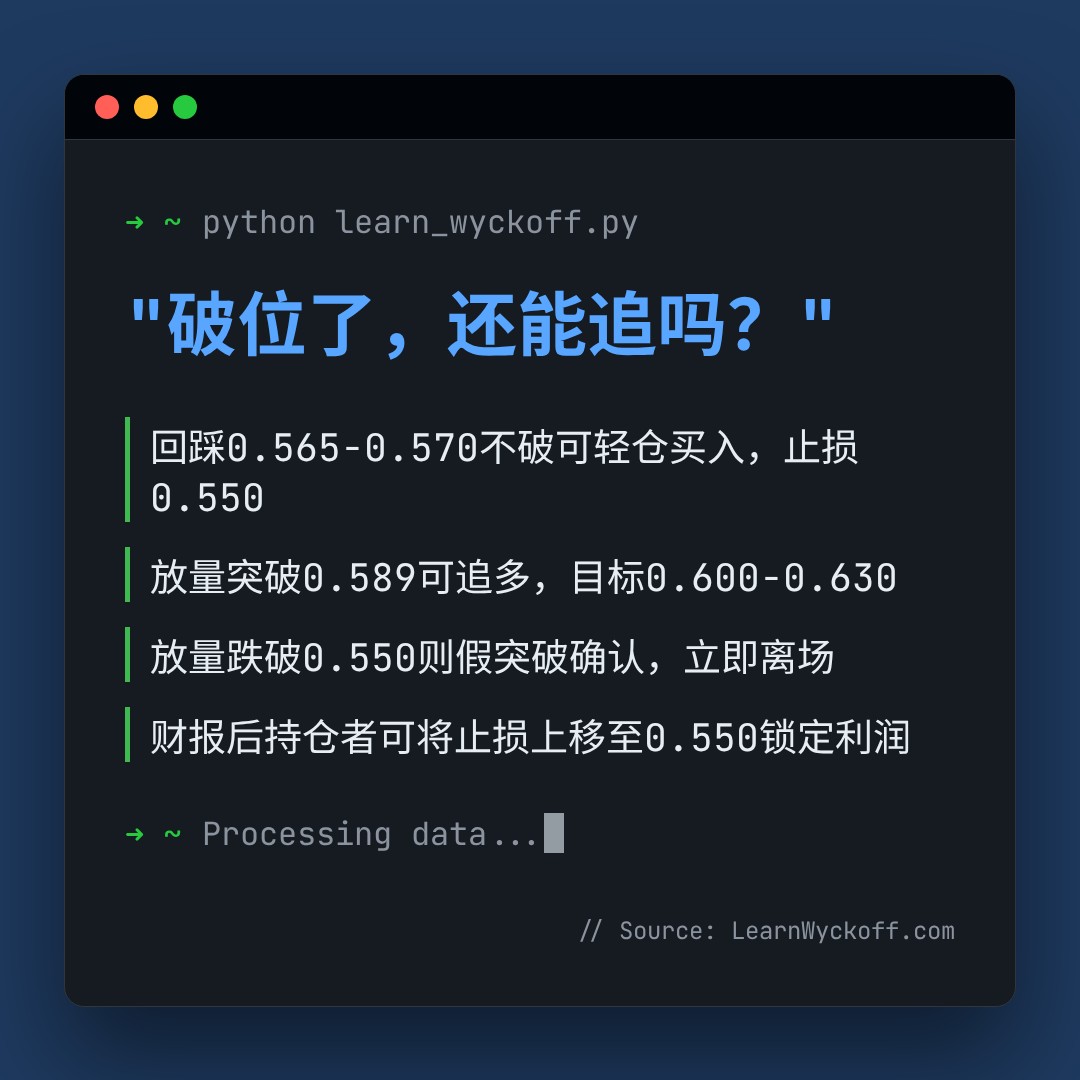20260813 513060 行情数据复盘报告（基于威科夫量价视角）