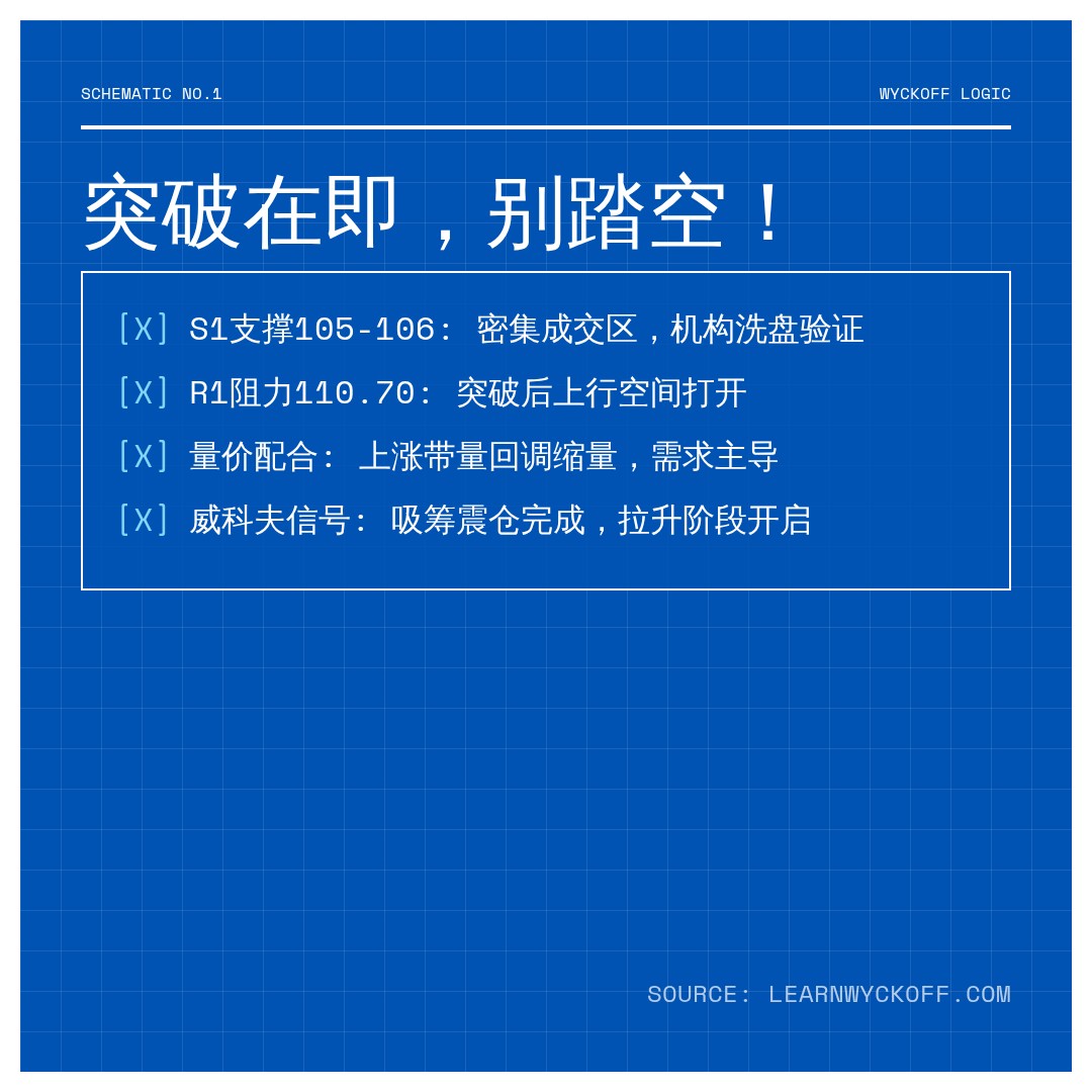 20260630 PPH 行情数据复盘报告（基于威科夫量价视角）