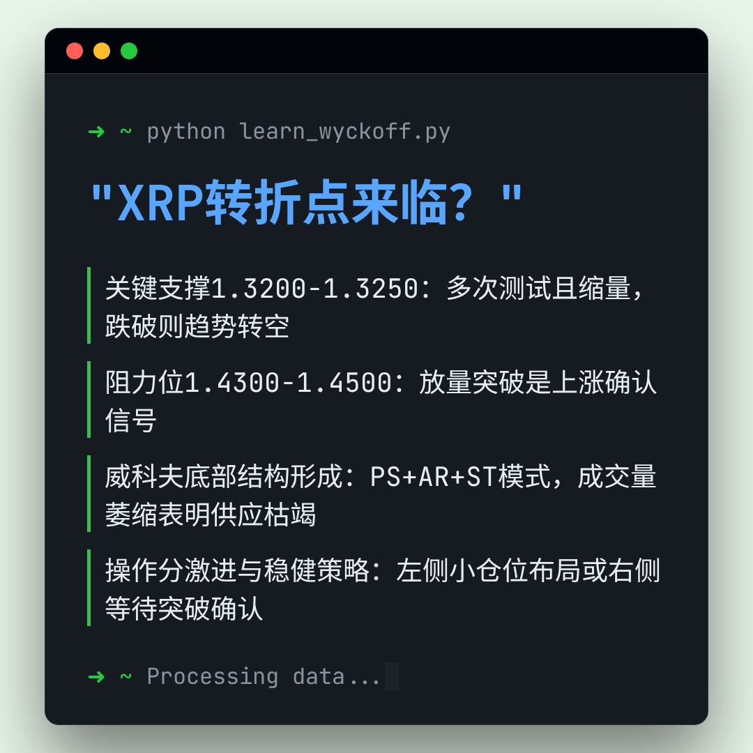 20260409 XRPUSDT 行情数据复盘报告（基于威科夫量价视角）