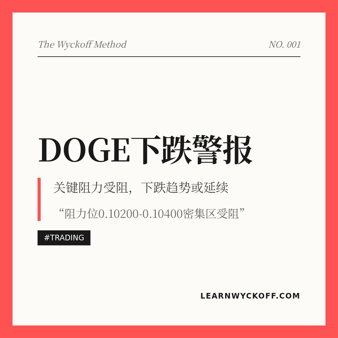 20260312 DOGEUSDT 行情数据复盘报告（基于威科夫量价视角）