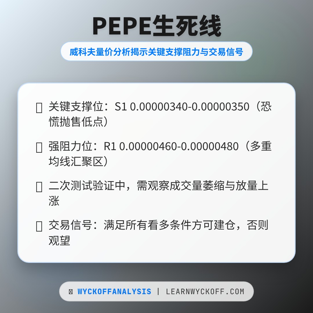 20260225 PEPEUSDT 行情数据复盘报告（基于威科夫量价视角）