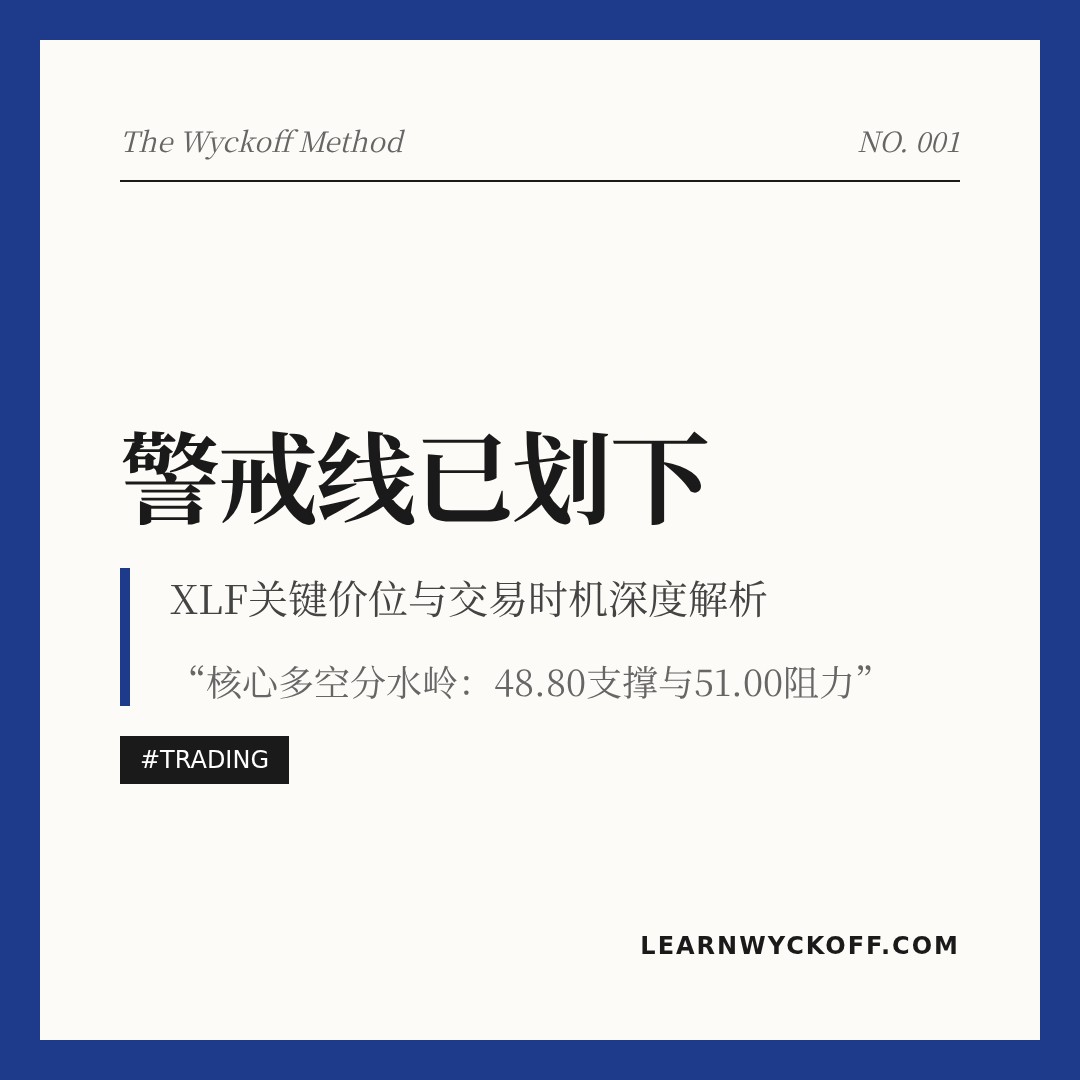20260401 XLF 行情数据复盘报告（基于威科夫量价视角）