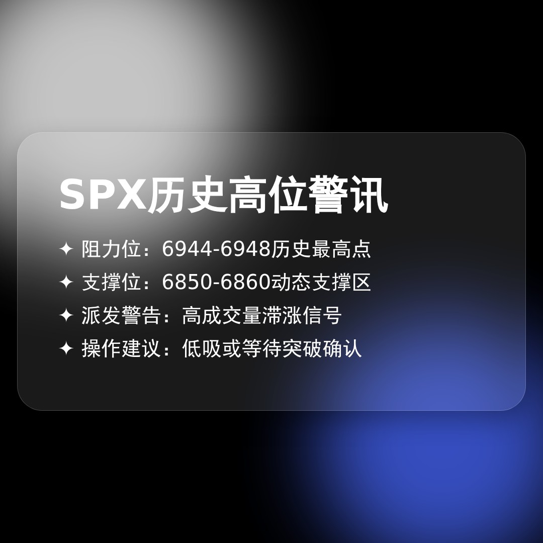 20260106 .SPX 行情数据复盘报告（基于威科夫量价视角）