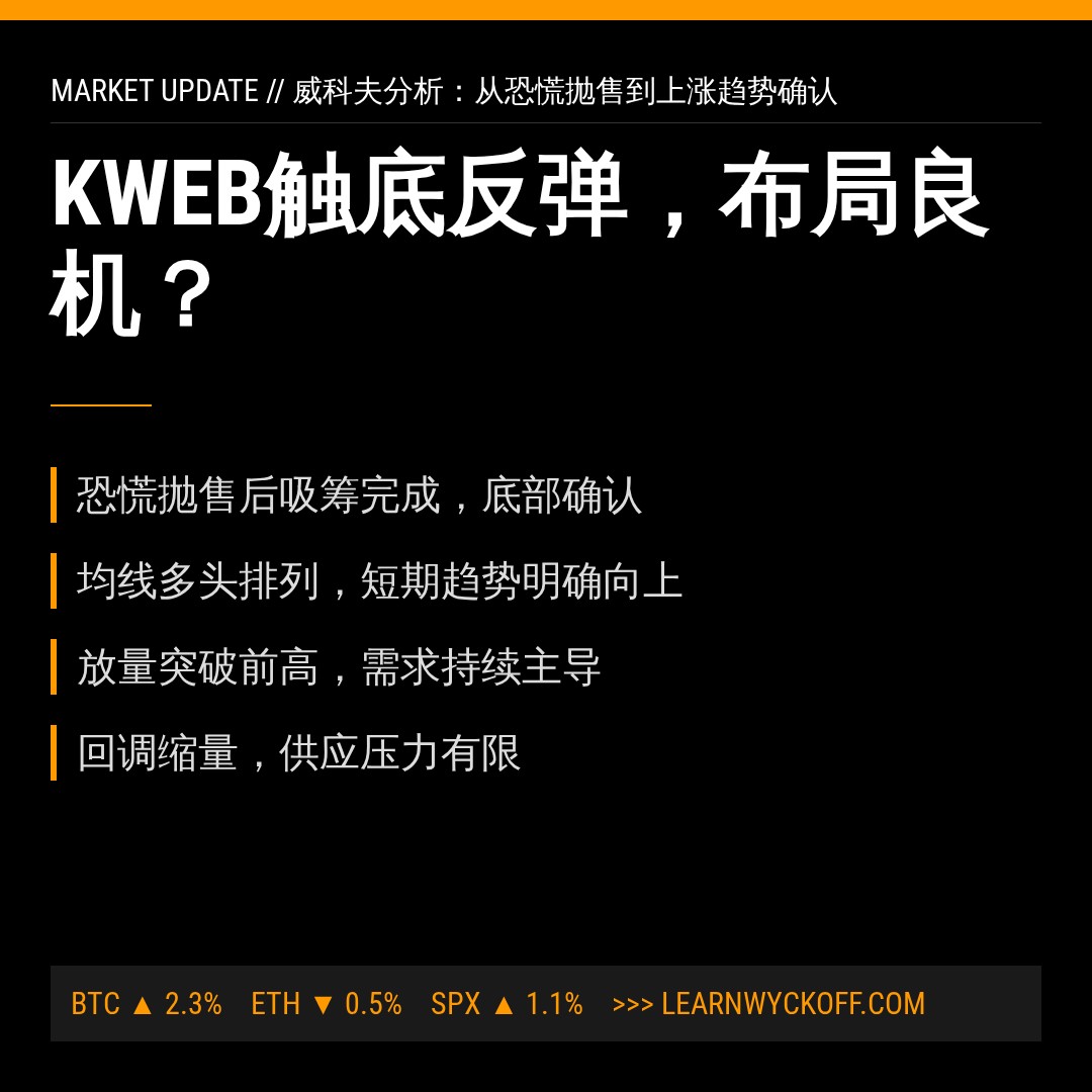 20260810 KWEB 行情数据复盘报告（基于威科夫量价视角）