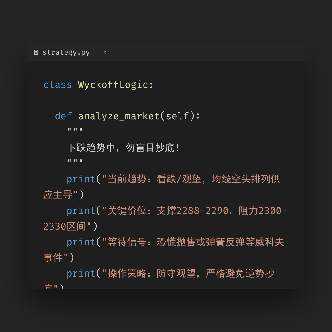 20251225 000986.SH 行情数据复盘报告（基于威科夫量价视角）