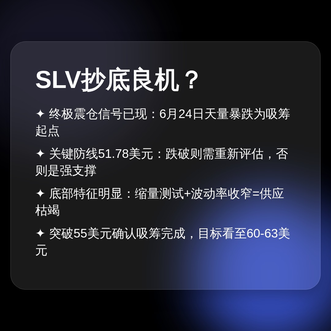 20260708 SLV 行情数据复盘报告（基于威科夫量价视角）