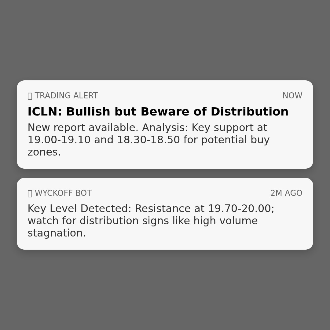 20260414 ICLN Market Data Review Report (Based on Wyckoff Volume-Price Perspective)