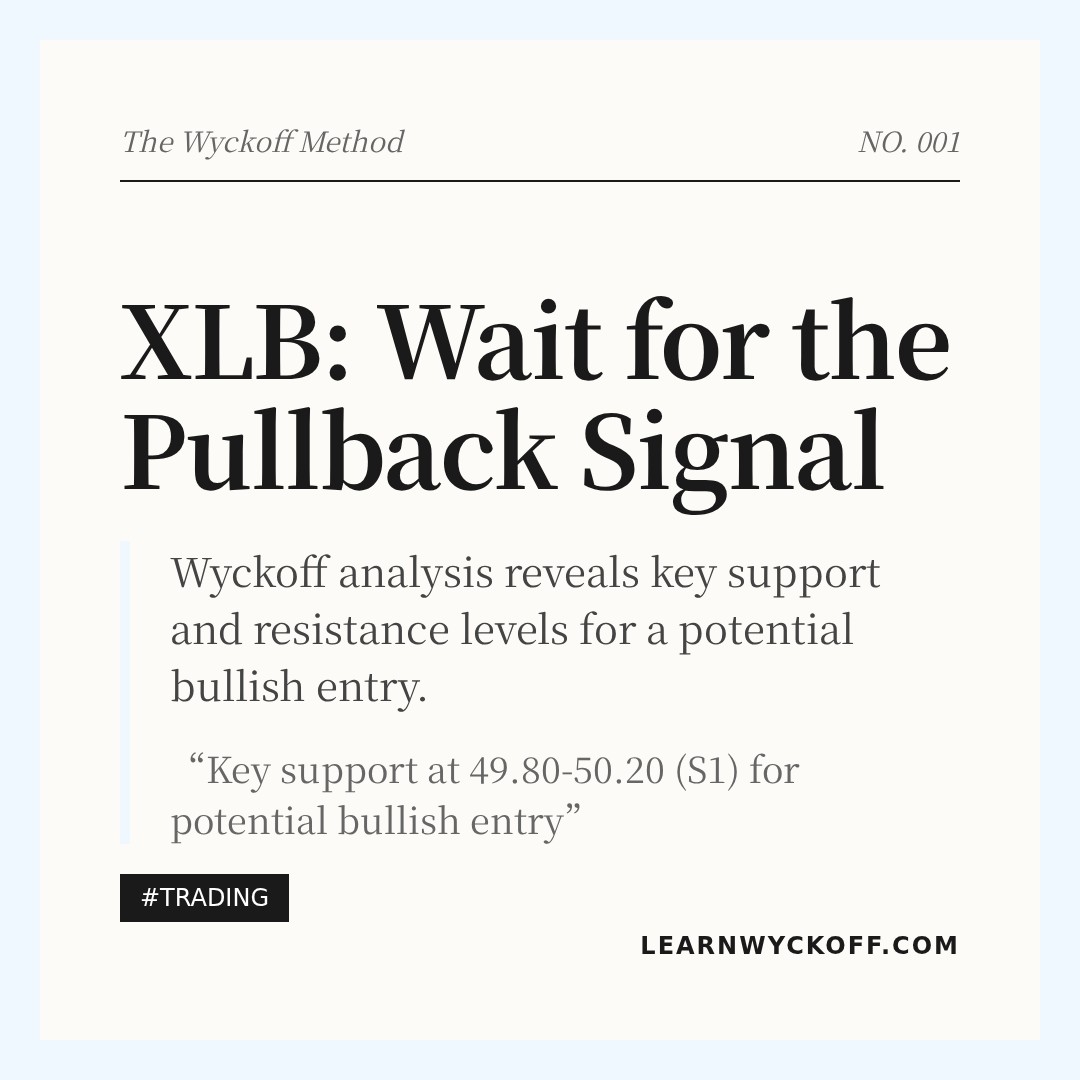 20260417 XLB Market Data Review Report (Based on Wyckoff Volume-Price Perspective)