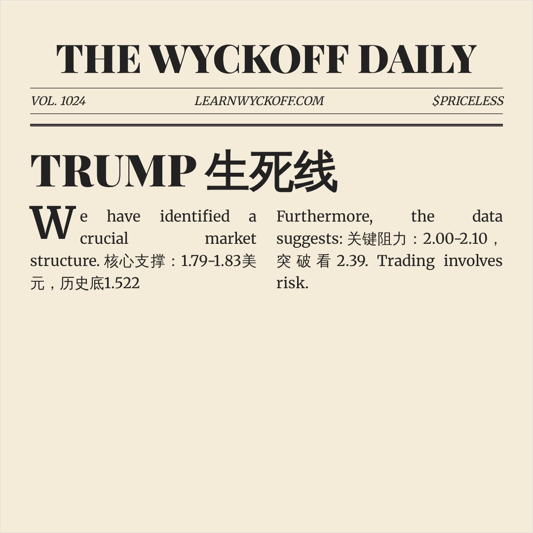 20260622 TRUMPUSDT 行情数据复盘报告（基于威科夫量价视角）