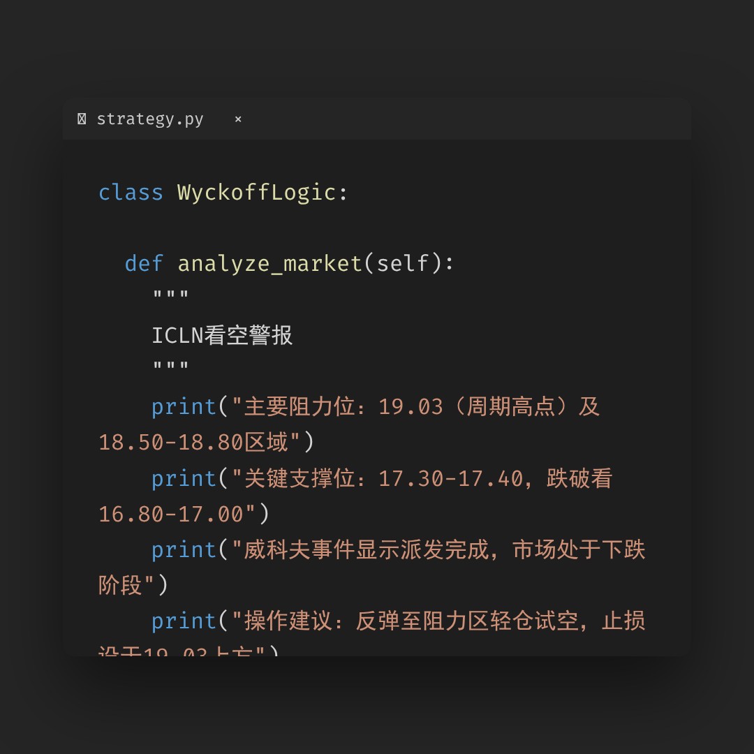 20260309 ICLN 行情数据复盘报告（基于威科夫量价视角）