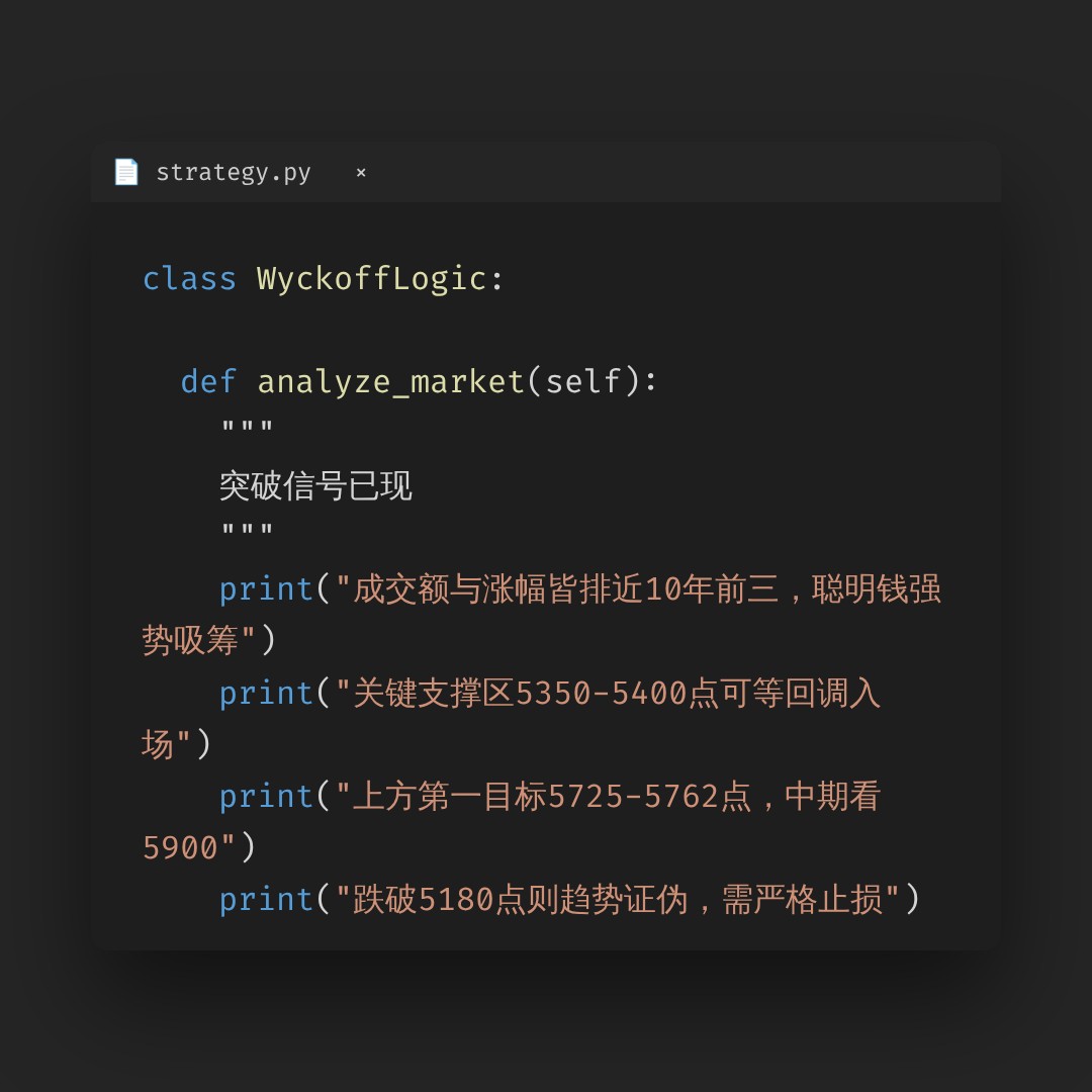 20260622 000987.SH 行情数据复盘报告（基于威科夫量价视角）