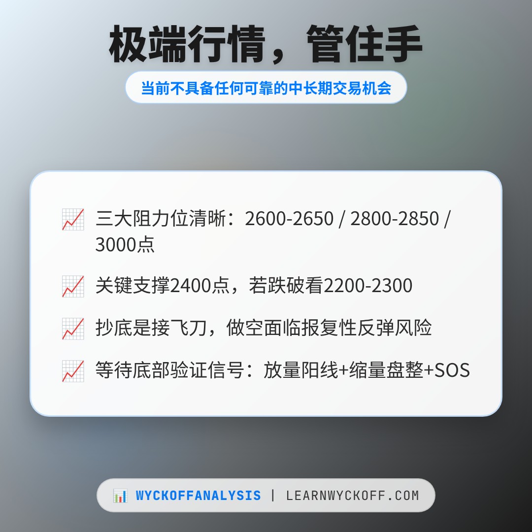 20260713 399808 行情数据复盘报告（基于威科夫量价视角）