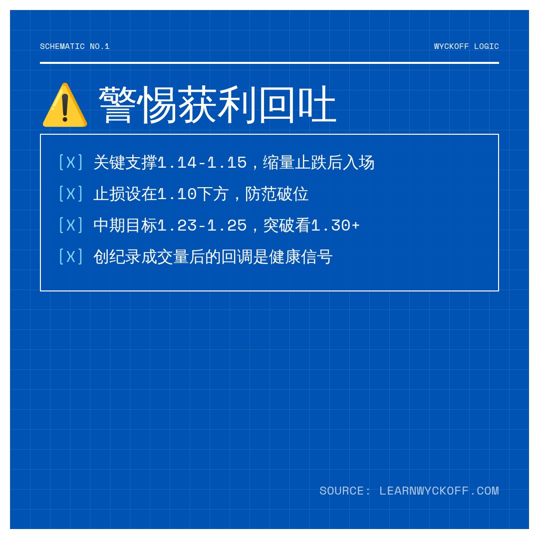 20260722 513120 行情数据复盘报告（基于威科夫量价视角）