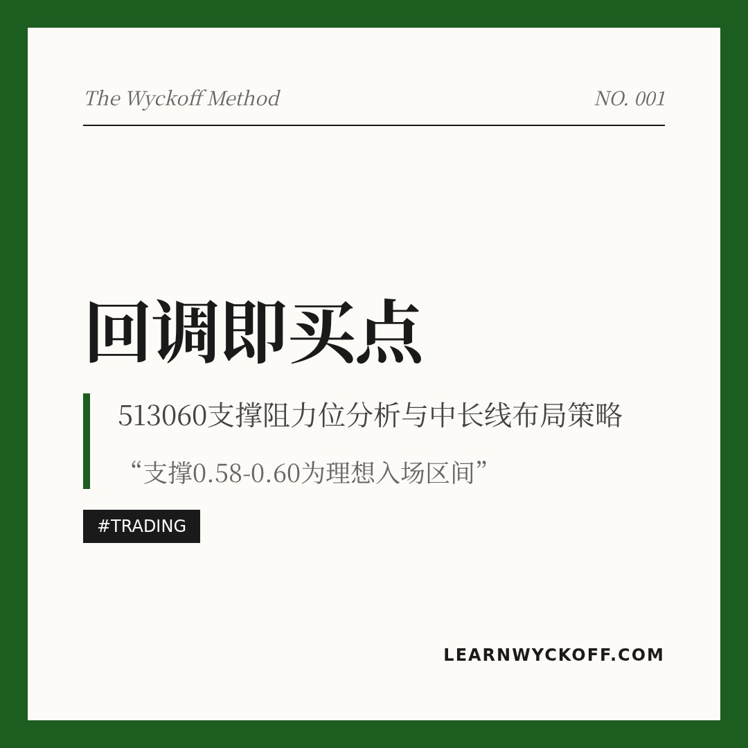 20260422 513060 行情数据复盘报告（基于威科夫量价视角）