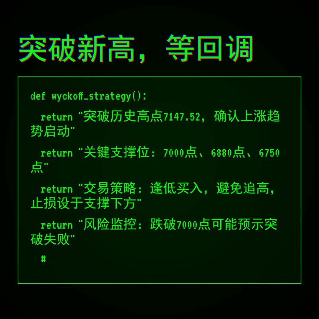 20260417 .SPX 行情数据复盘报告（基于威科夫量价视角）