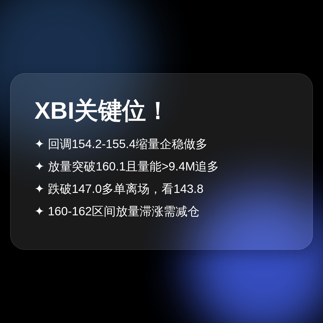 20260817 XBI 行情数据复盘报告（基于威科夫量价视角）