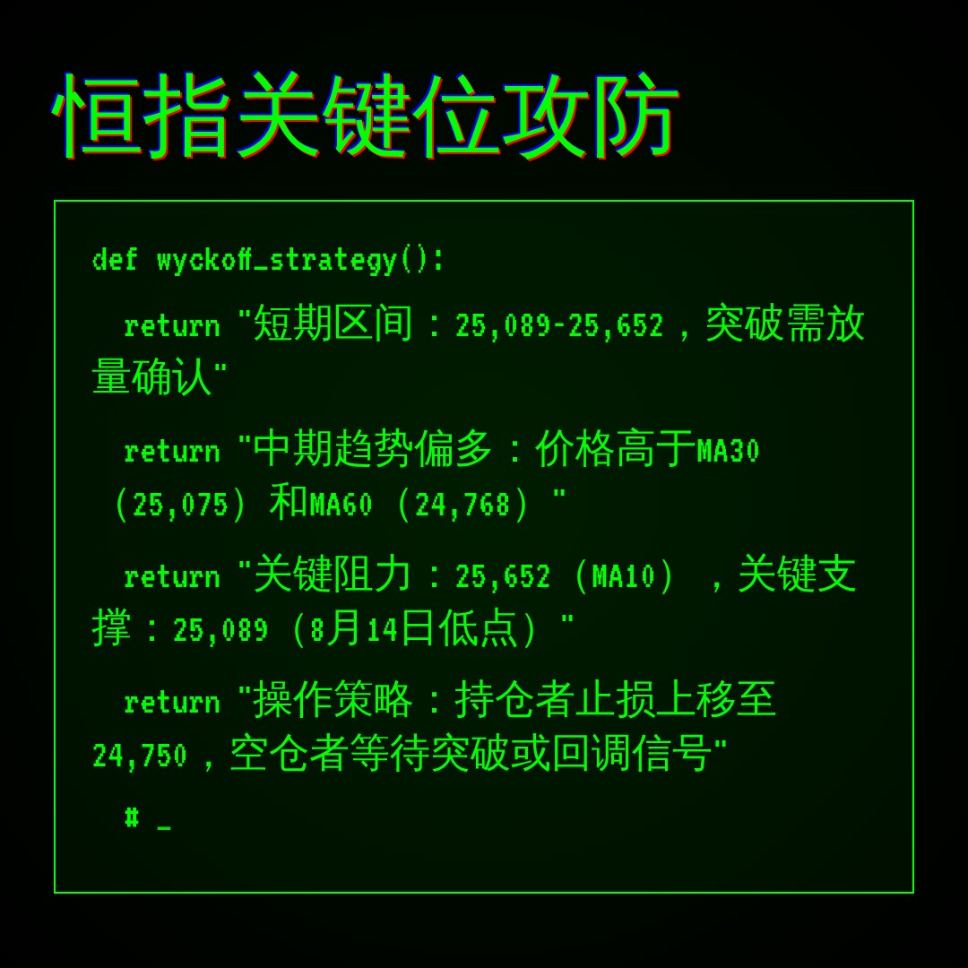 20260817 HSI 行情数据复盘报告（基于威科夫量价视角）