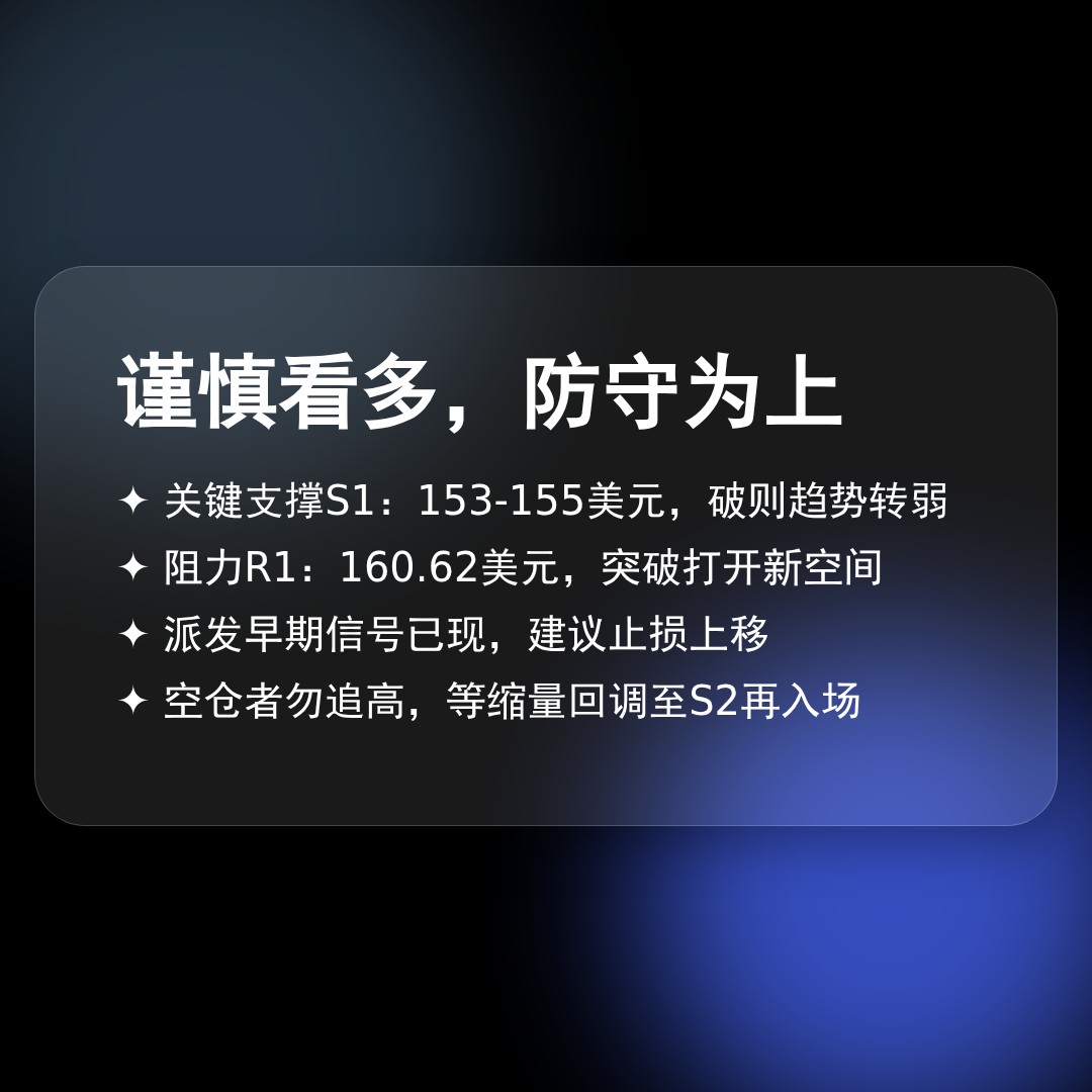 20260429 XLK 行情数据复盘报告（基于威科夫量价视角）