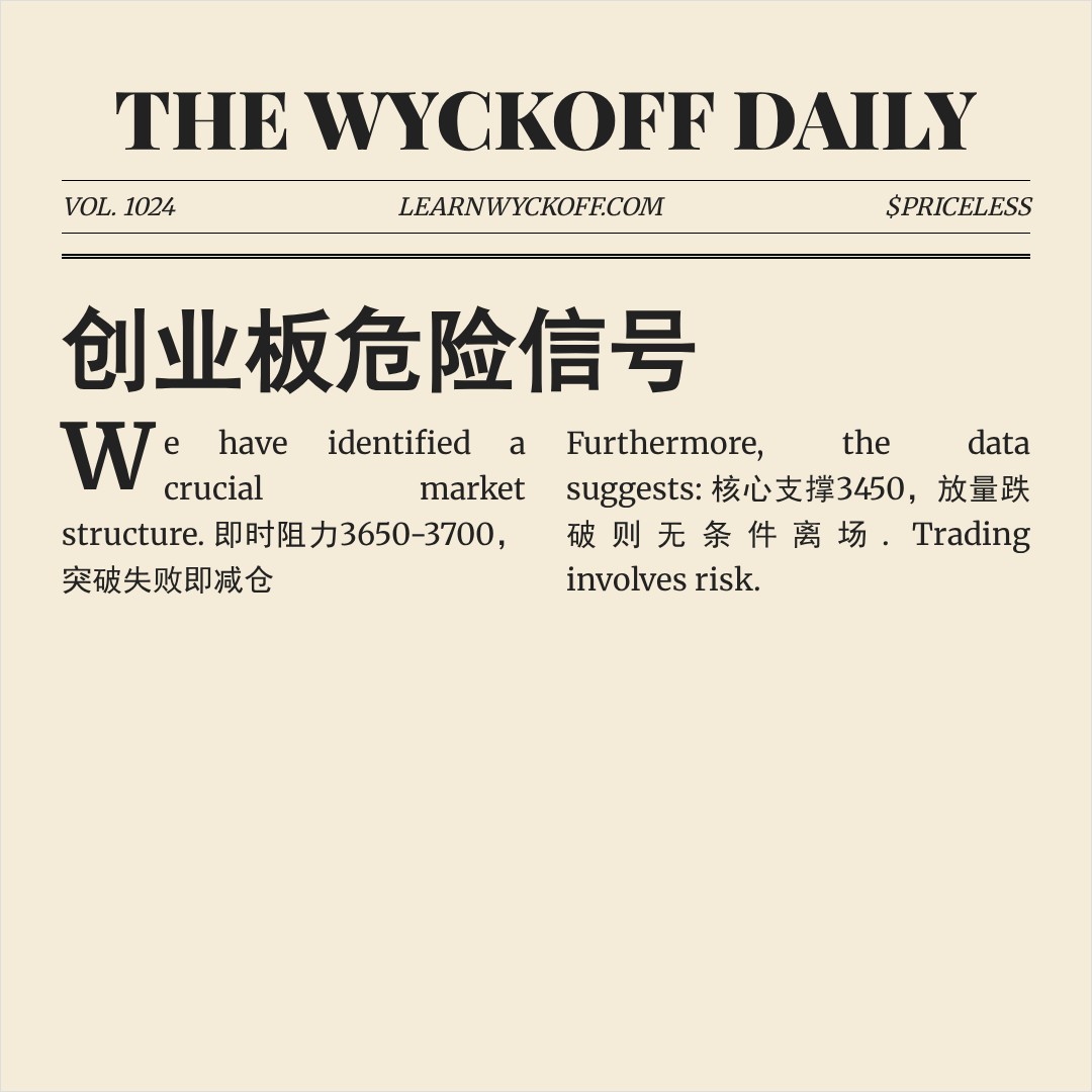 20260428 399006 行情数据复盘报告（基于威科夫量价视角）