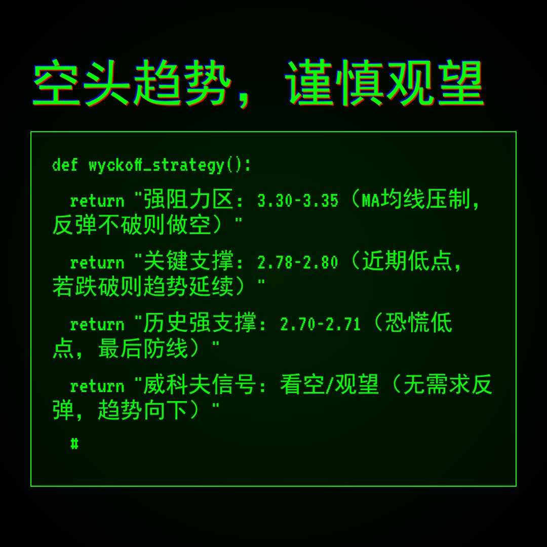 20260406 TRUMPUSDT 行情数据复盘报告（基于威科夫量价视角）