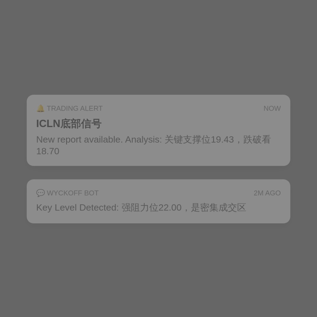 20260629 ICLN 行情数据复盘报告（基于威科夫量价视角）