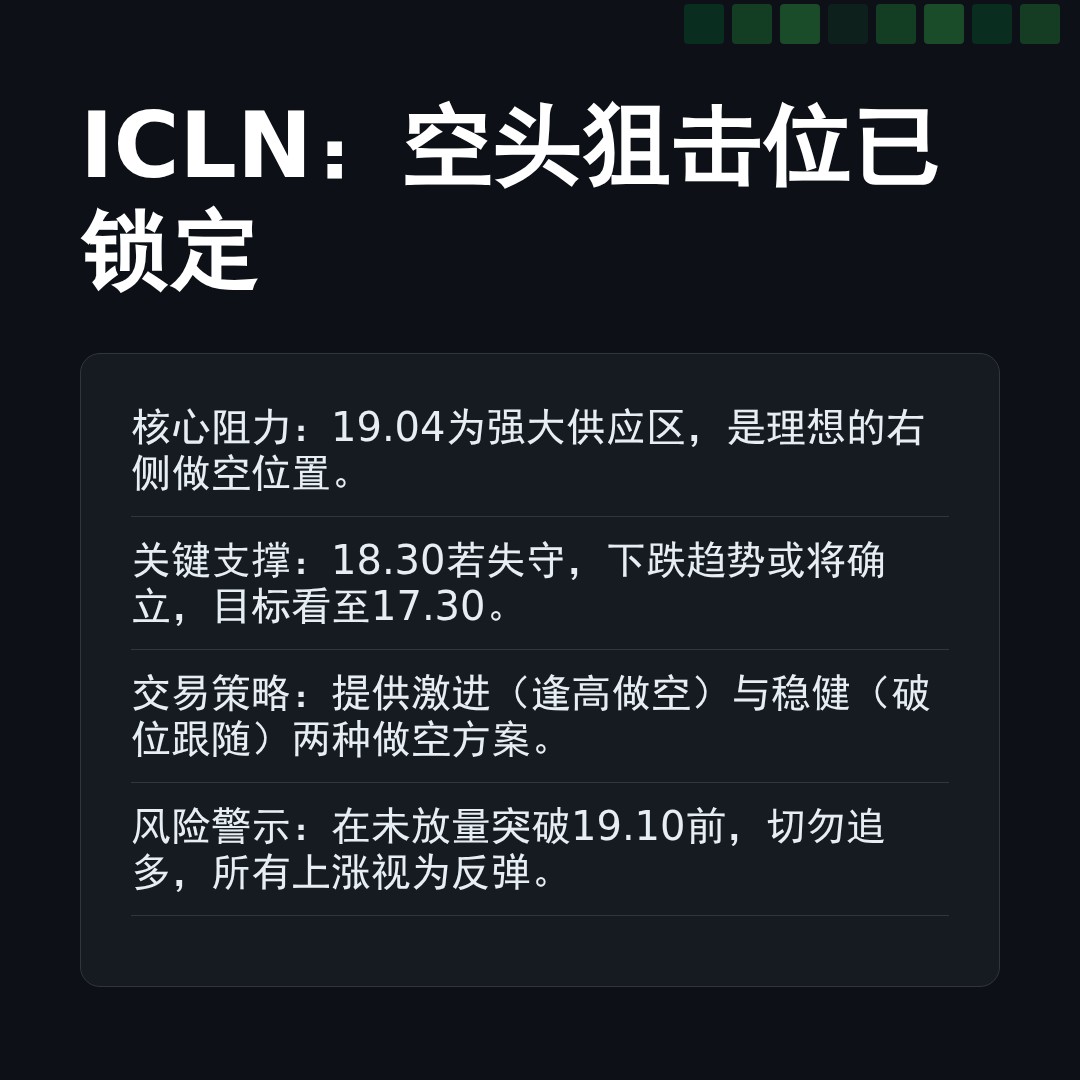 20260217 ICLN 行情数据复盘报告（基于威科夫量价视角）