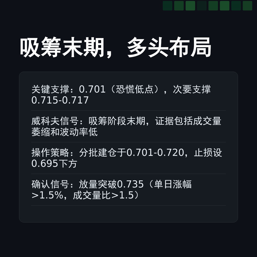 20251229 513980 行情数据复盘报告（基于威科夫量价视角）