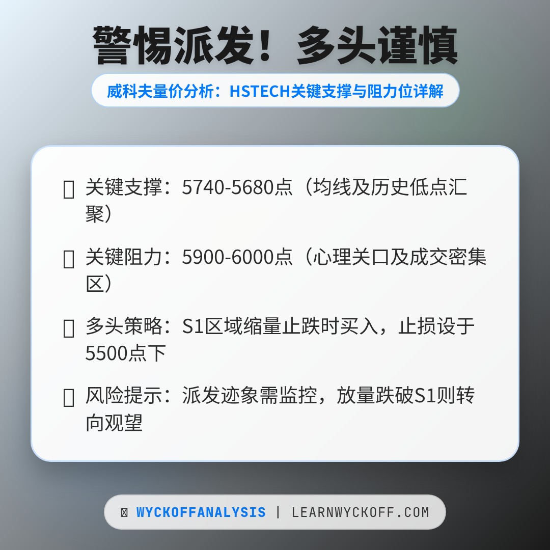 20260126 HSTECH 行情数据复盘报告（基于威科夫量价视角）