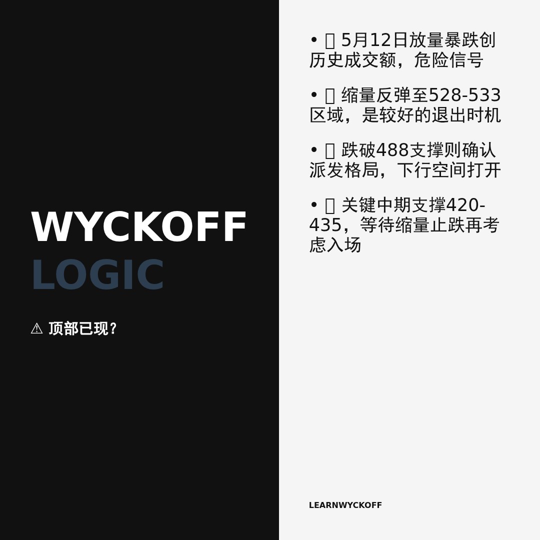 20260513 SOXX 行情数据复盘报告（基于威科夫量价视角）