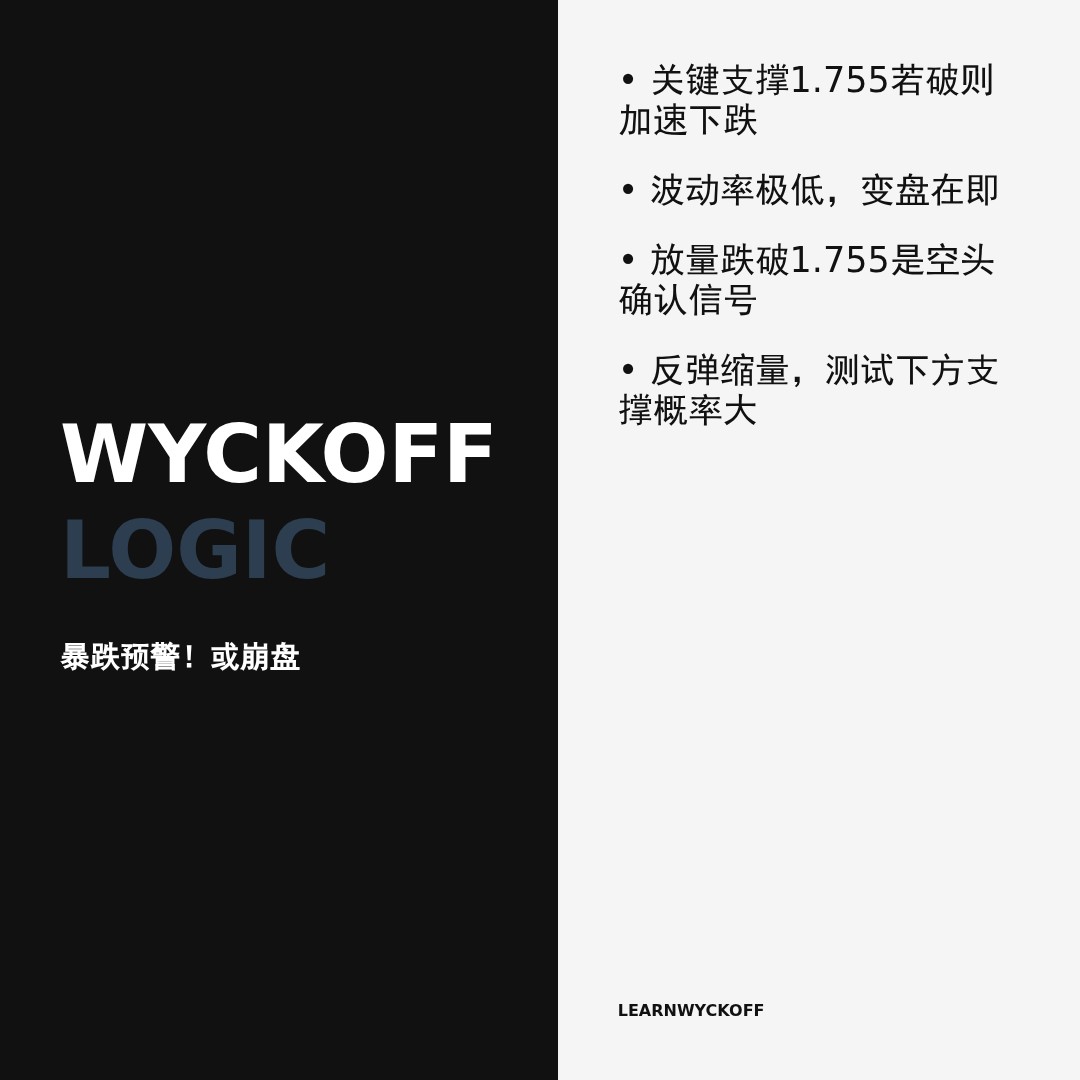 20260519 513190 行情数据复盘报告（基于威科夫量价视角）