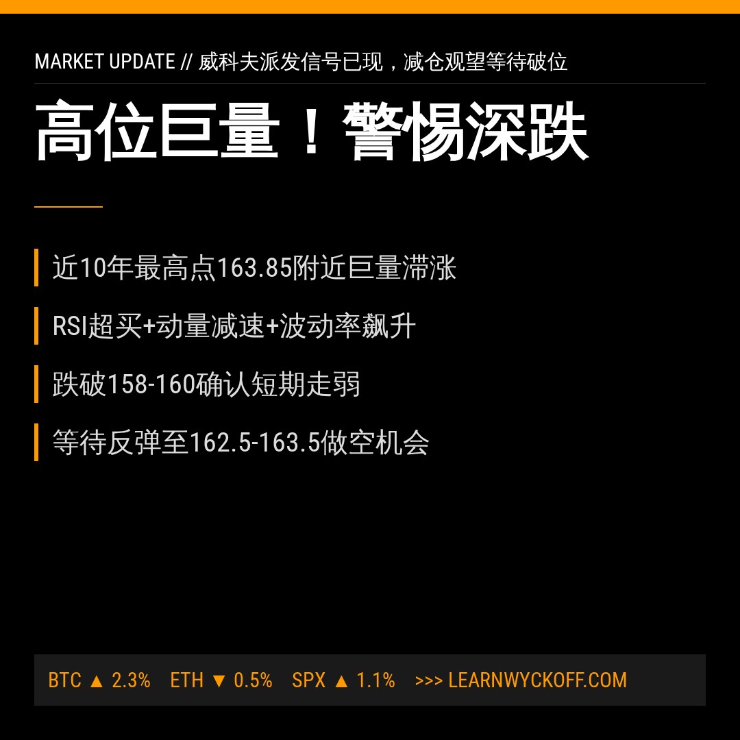 20260706 XLV 行情数据复盘报告（基于威科夫量价视角）