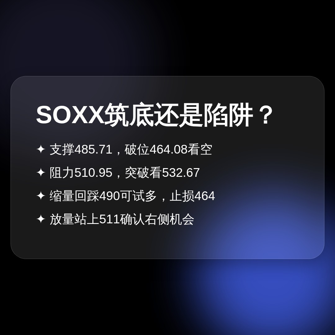 20260803 SOXX 行情数据复盘报告（基于威科夫量价视角）