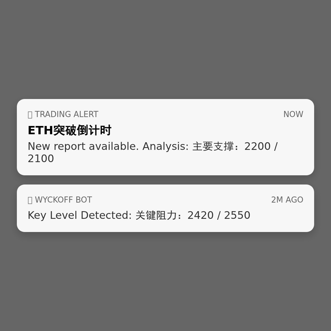 20260514 ETHUSDT 行情数据复盘报告（基于威科夫量价视角）