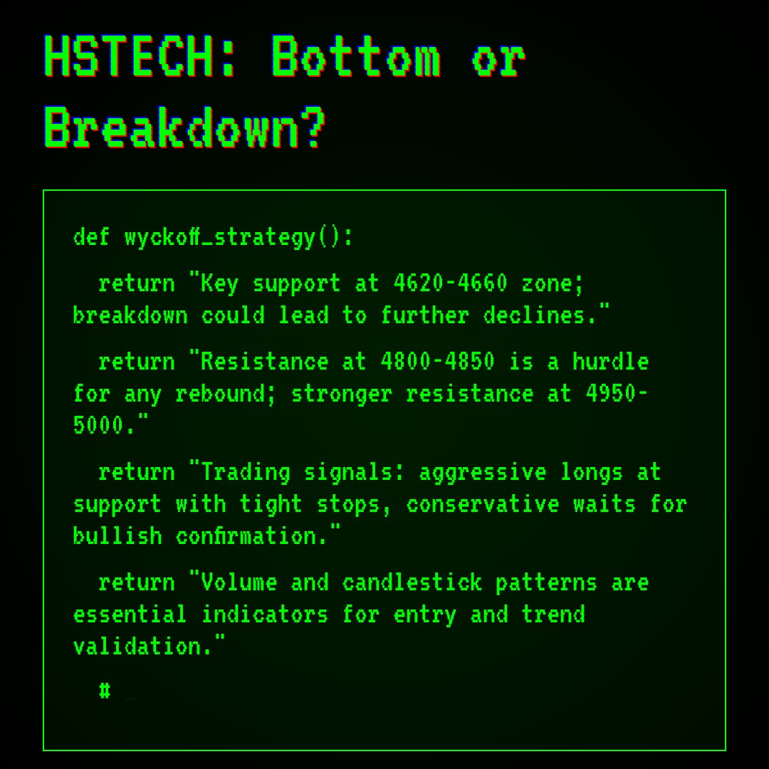 20260331 HSTECH Market Data Review Report (Based on Wyckoff Volume-Price Perspective)