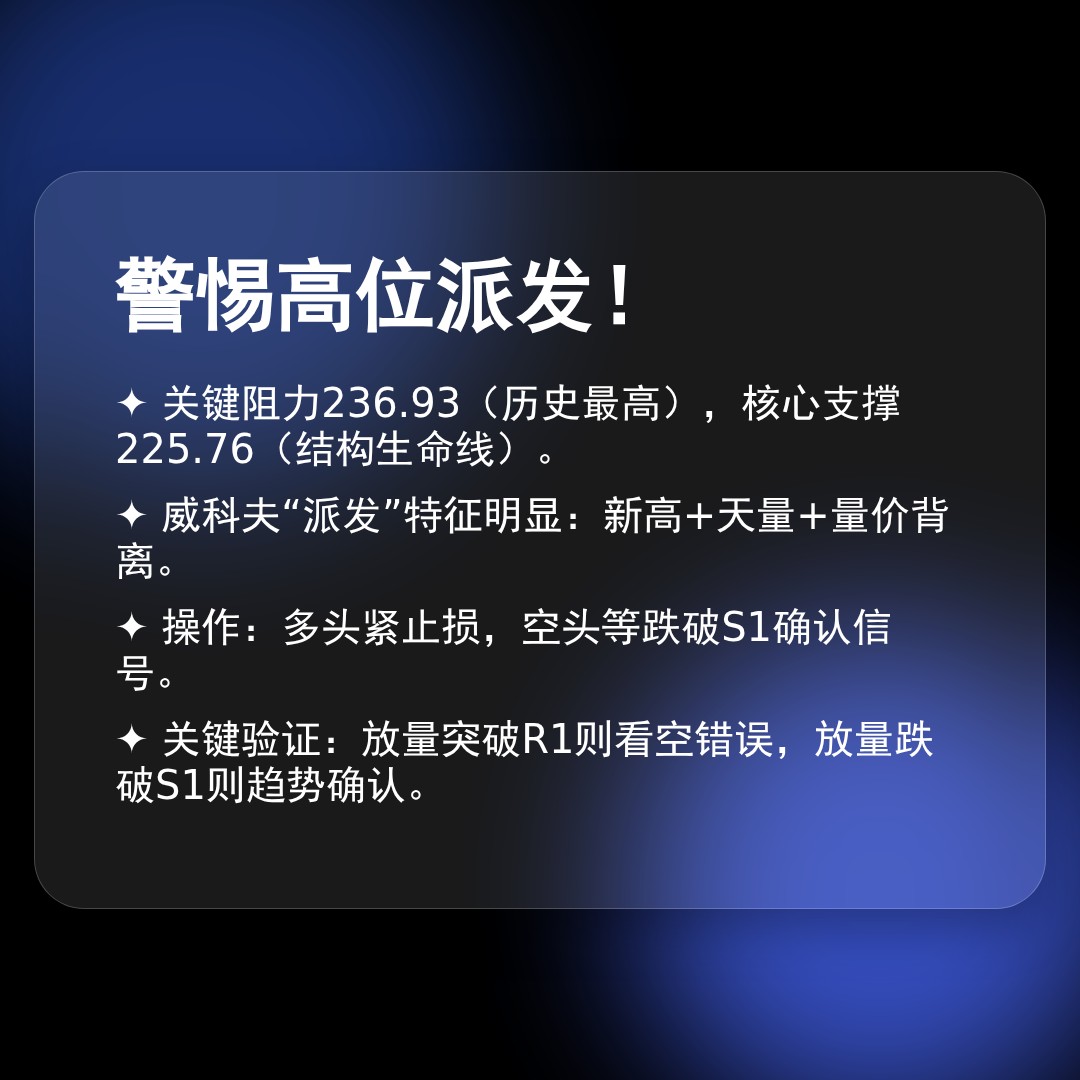 20260204 VAW 行情数据复盘报告（基于威科夫量价视角）