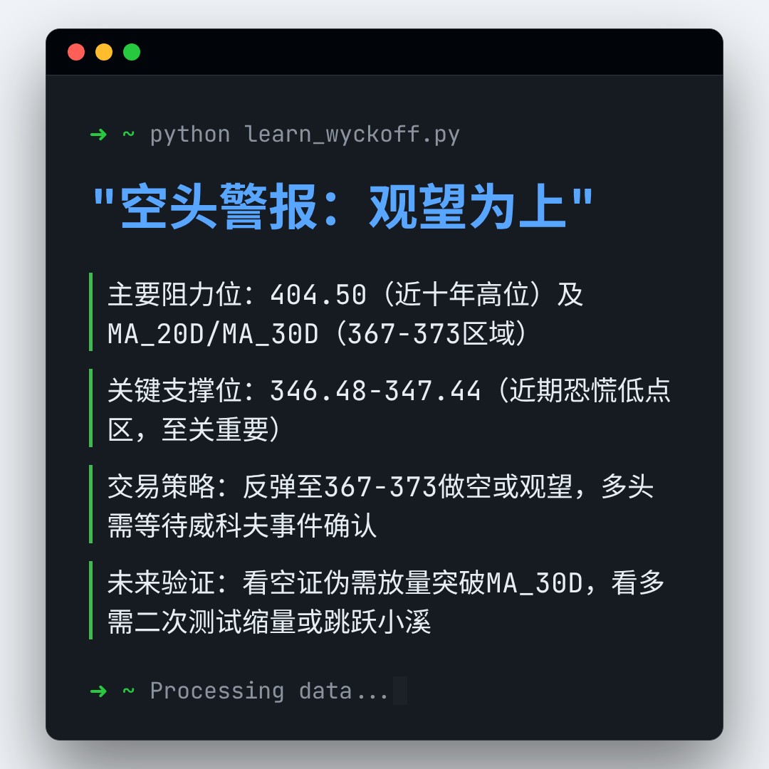 20260331 VCR 行情数据复盘报告（基于威科夫量价视角）