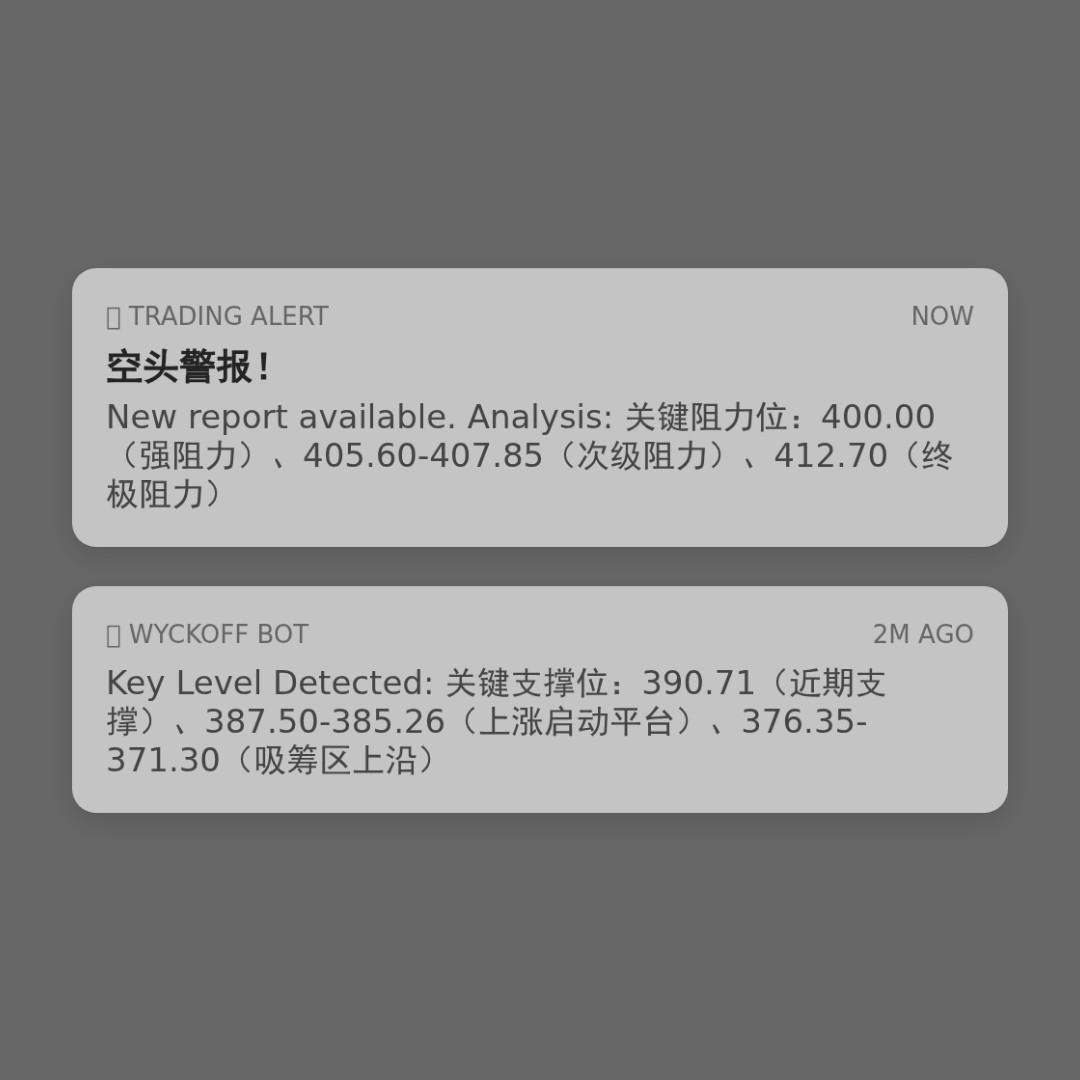 20260120 VCR 行情数据复盘报告（基于威科夫量价视角）