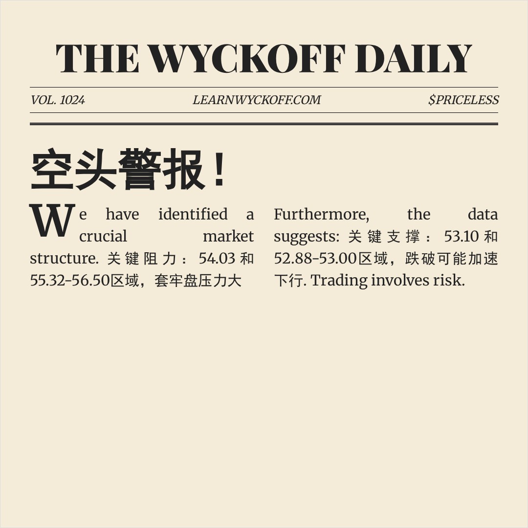 20260203 XLF 行情数据复盘报告（基于威科夫量价视角）