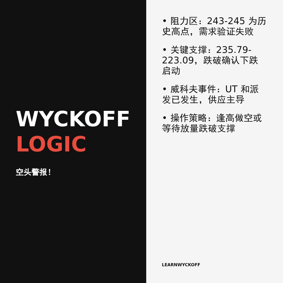 20260220 VAW 行情数据复盘报告（基于威科夫量价视角）