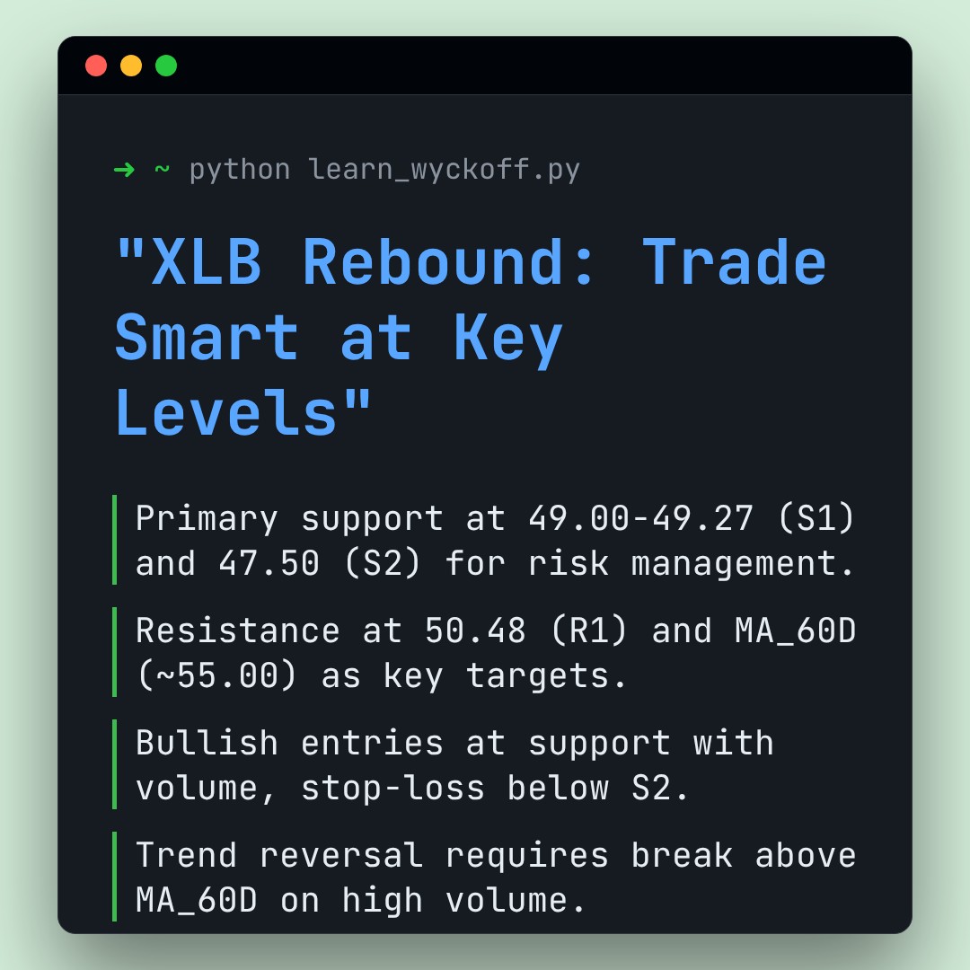 20260202 XLB Market Data Review Report (Based on Wyckoff Volume-Price Perspective)