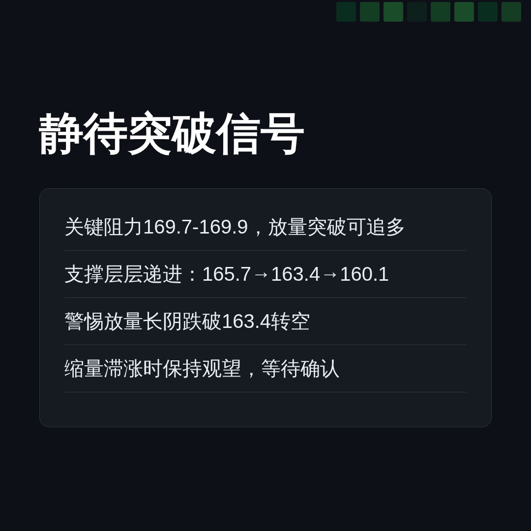 20260825 XBI 行情数据复盘报告（基于威科夫量价视角）