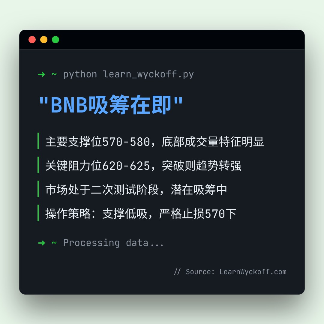 20260412 BNBUSDT 行情数据复盘报告（基于威科夫量价视角）