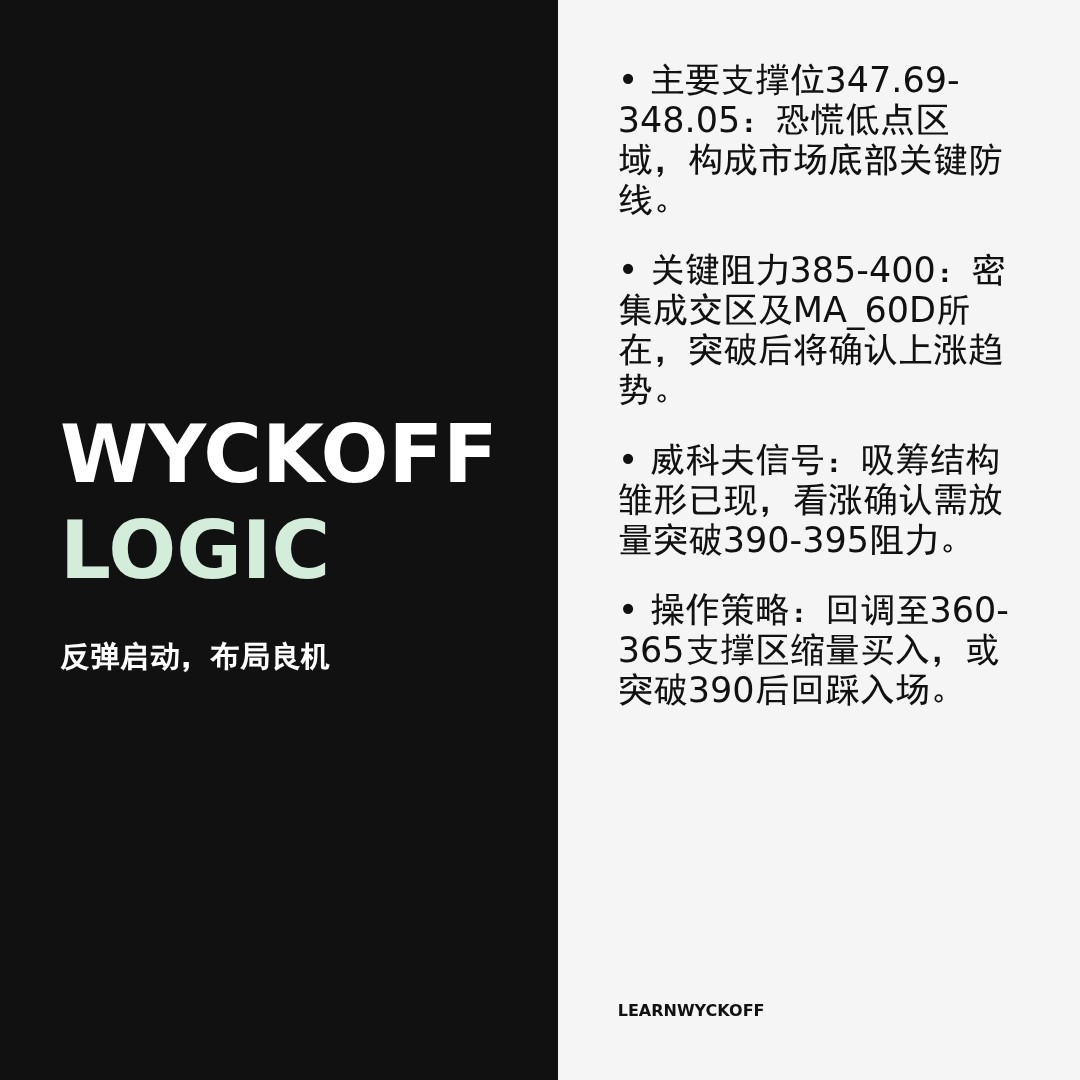 20260413 VCR 行情数据复盘报告（基于威科夫量价视角）