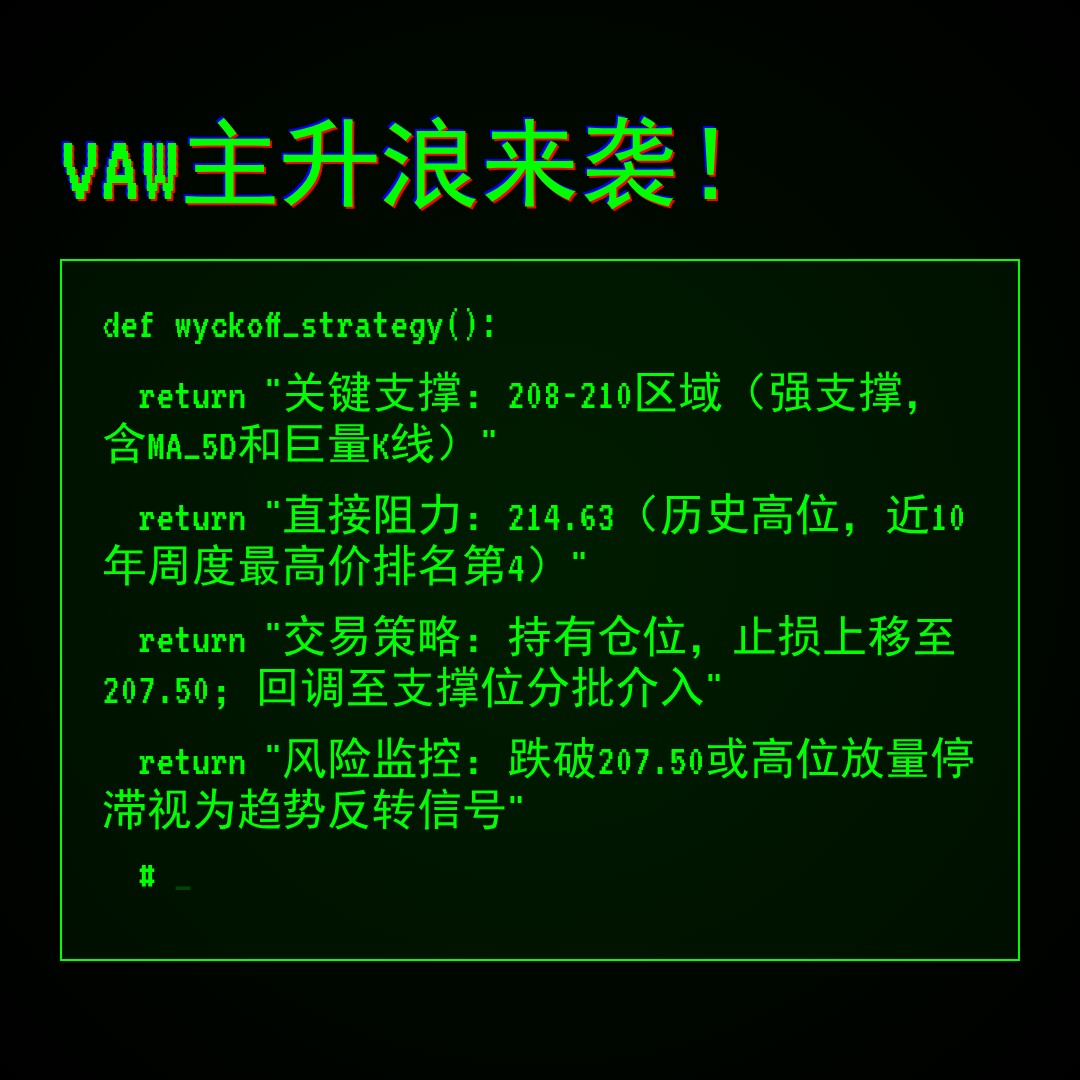20260105 VAW 行情数据复盘报告（基于威科夫量价视角）